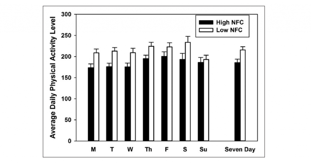 being lazy is a sign of high intelligence