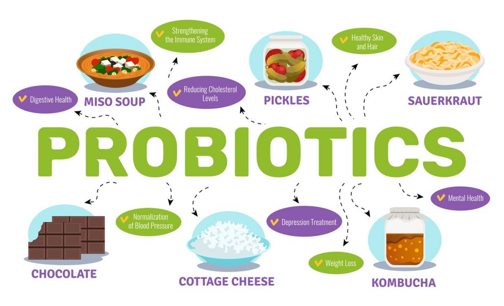 Probiotics