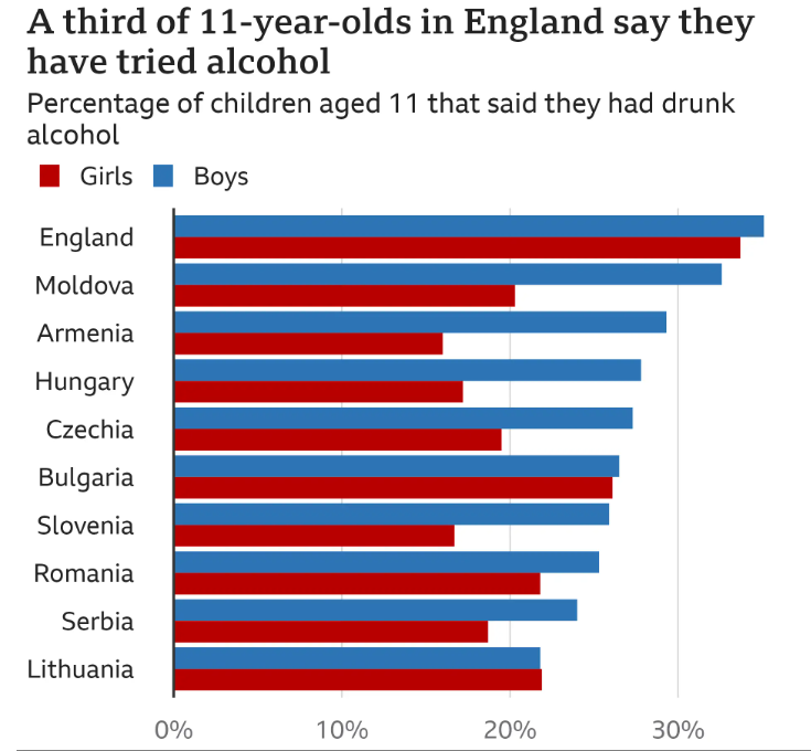child alcohol consumption UK
