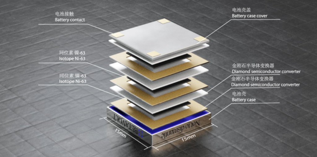 Nuclear Battery Technology