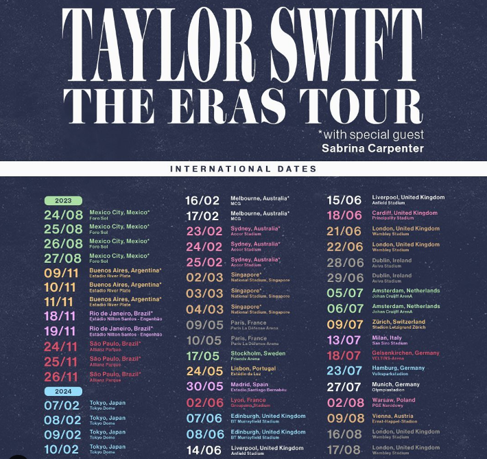 Taylor Swift Eras tour