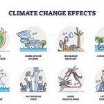 Climate Change