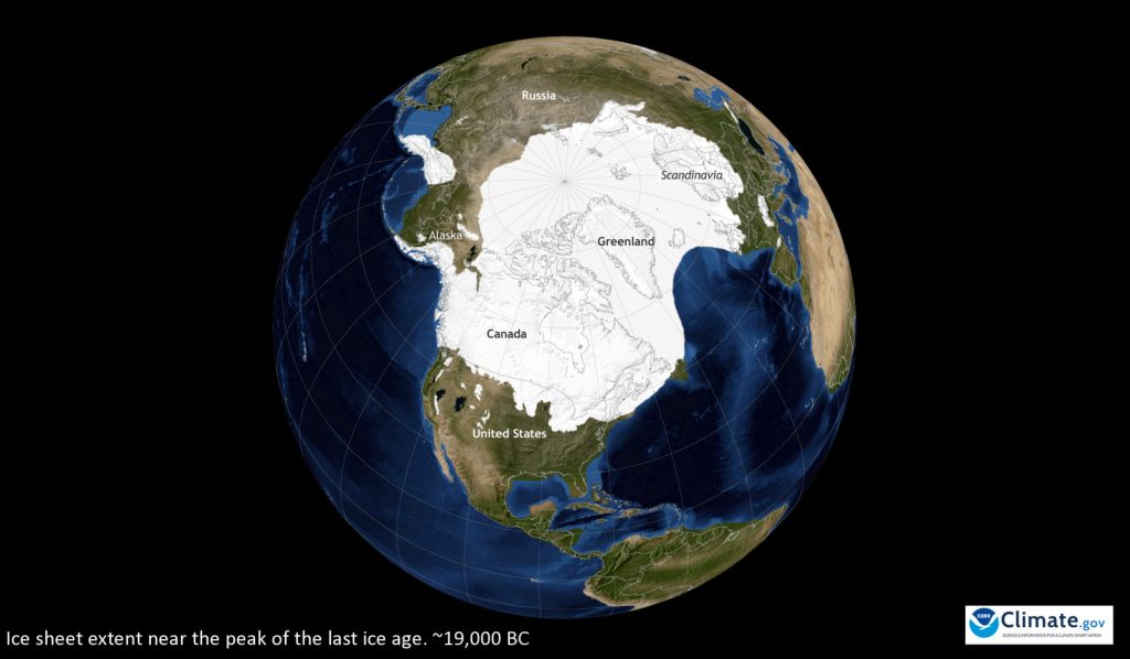 Climate