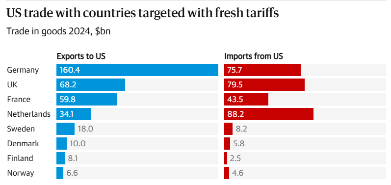 trump greenland europe